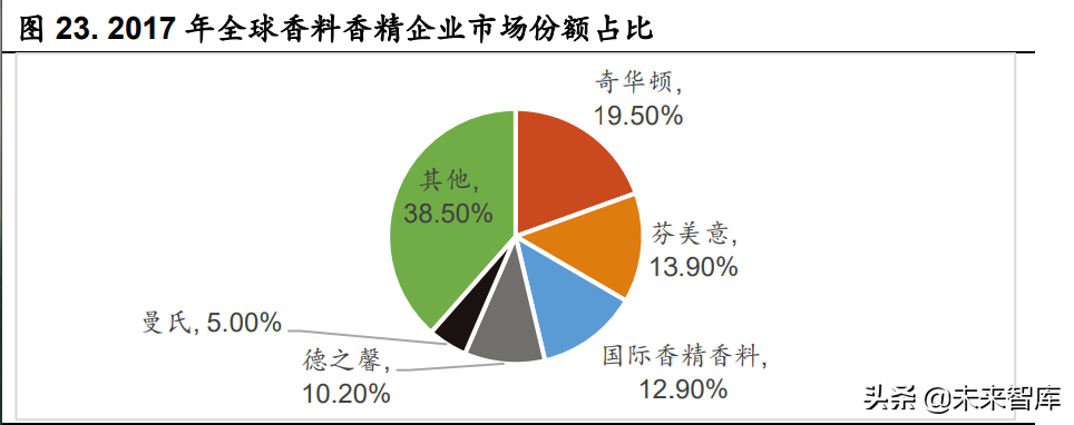 娇兰佳人招聘底薪多少（化妆品行业研究报告）