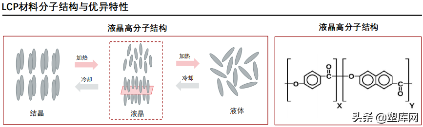 LCP缺货的真正原因…下半年或将得到缓解