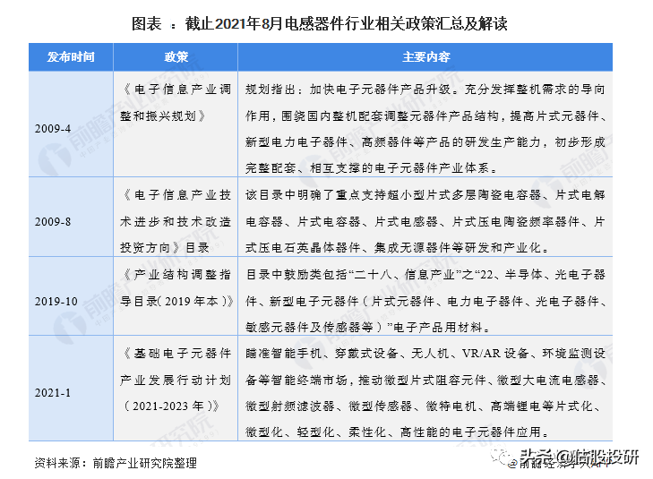 顺络电子长期投资价值分析（报告节选）/全面剖析基本面
