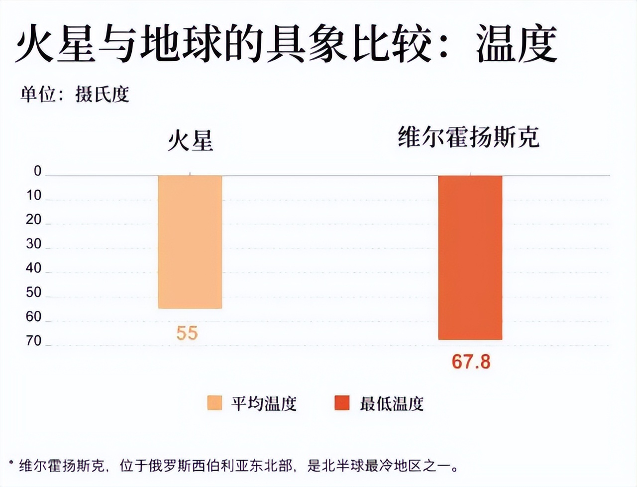 适合人类居住的第二个星球(“第二地球”近在咫尺，移居或成真，只是时间问题，为什么要去？)