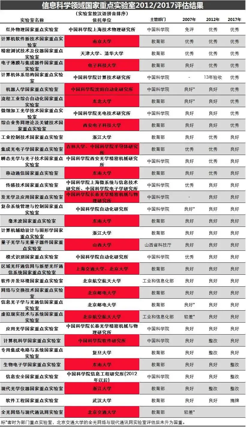 【南京大学计算机系·计算机的泰山北斗】