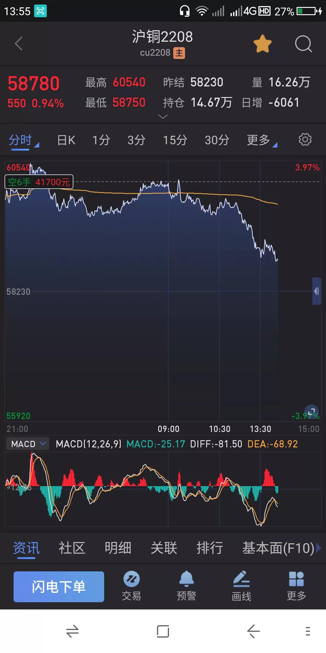 股票 期货交易实战之技术 7.8