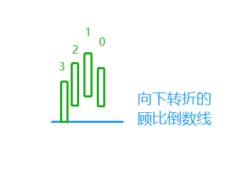「教你一招」買入后會(huì)不會(huì)漲？你應(yīng)該知道的一種短線技巧