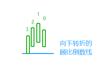 「教你一招」买入后会不会涨？你应该知道的一种短线技巧