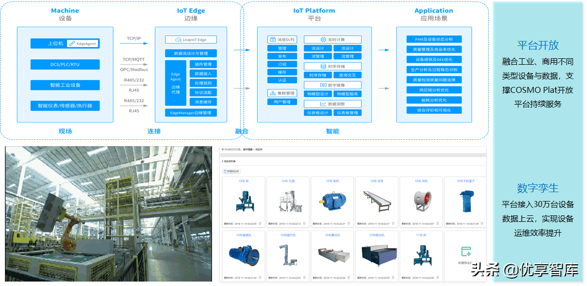 5G+AI+MEC+数字孪生智能制造数字化解决方案（47页PPT）