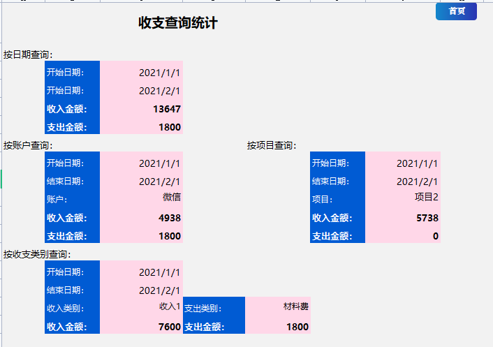 熬了整整7天，编制出的全自动财务收支系统，竟然得到领导的重用