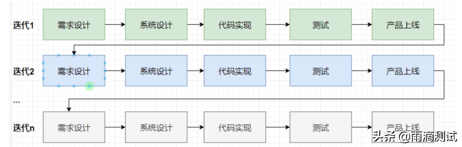 常见的软件开发模型有哪些？这几种模型不妨比对一下它们的区别 