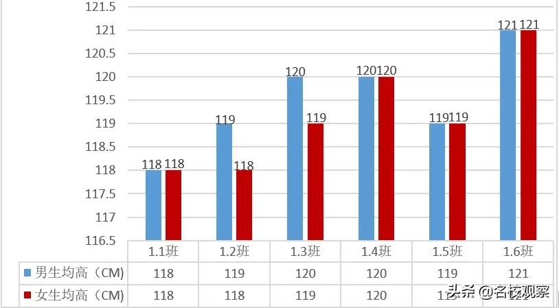 你家孩子体质健康到底如何？最新分析报告来了