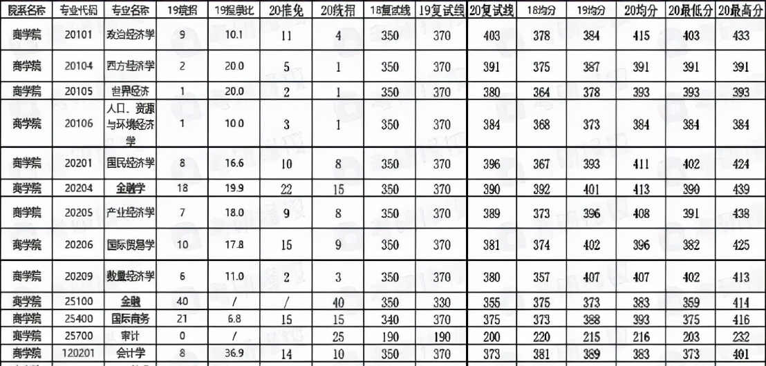 建议收藏！南京大学考研难度解析报告