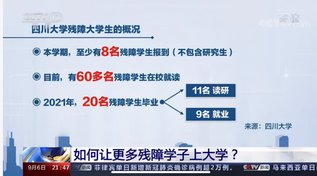 不完全统计！2021年，四川大学15次“登上”中央电视台，吸引全国目光！