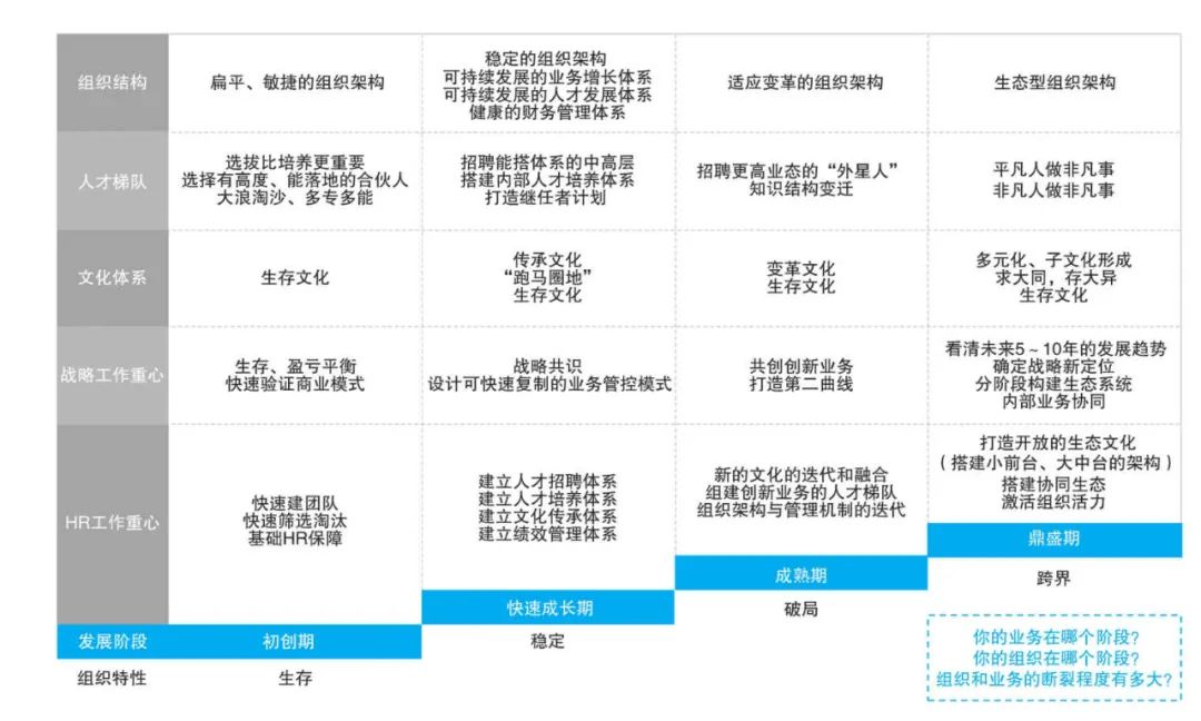 组织生命周期理论（穿越企业生命周期的隐性曲线）