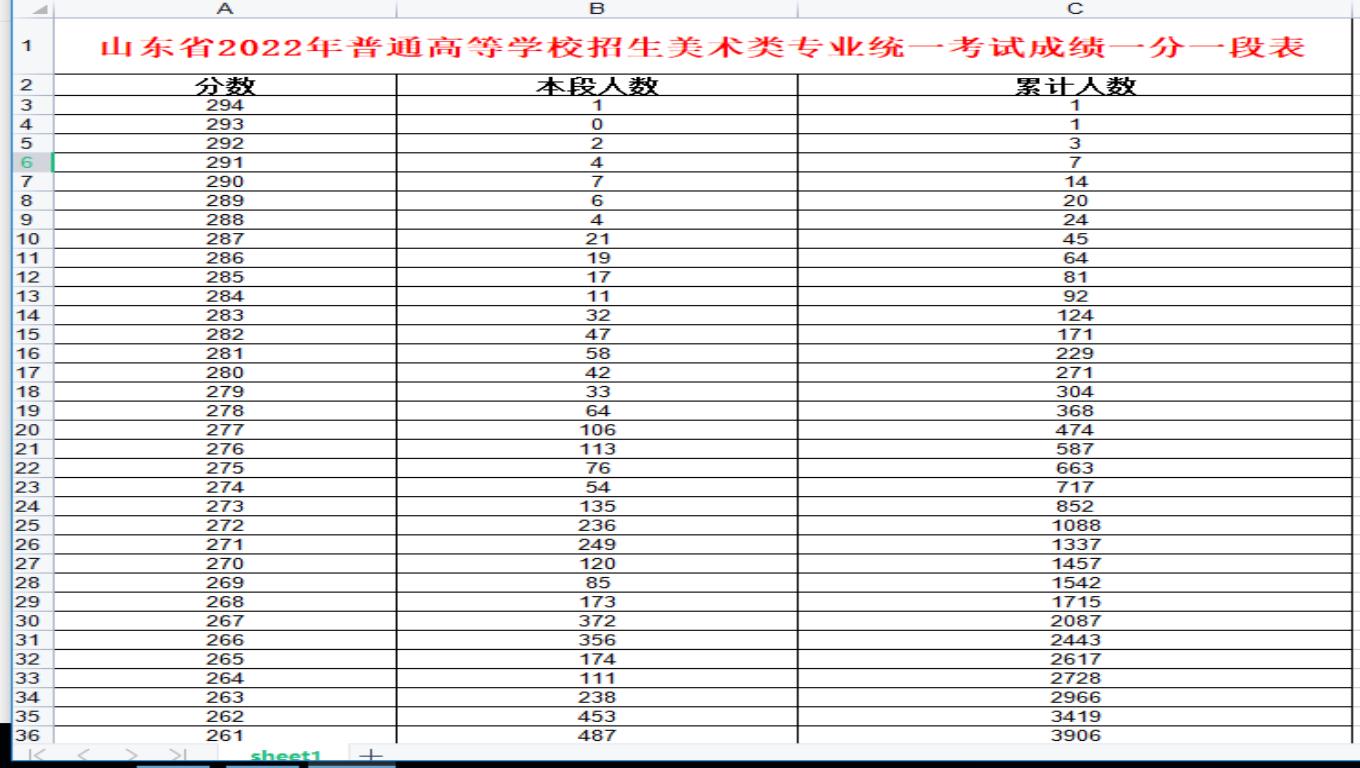 高中零基础学美术艺考,高二了学美术艺考还能来及吗(图6)