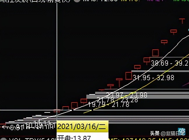 01.14——周末知识点之次新股操作经验