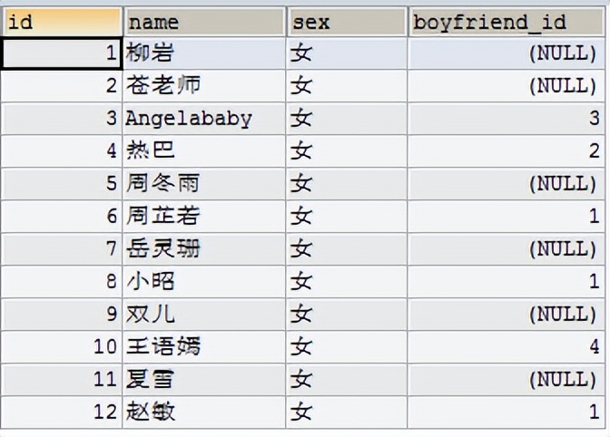 MySQL__数据处理之查询