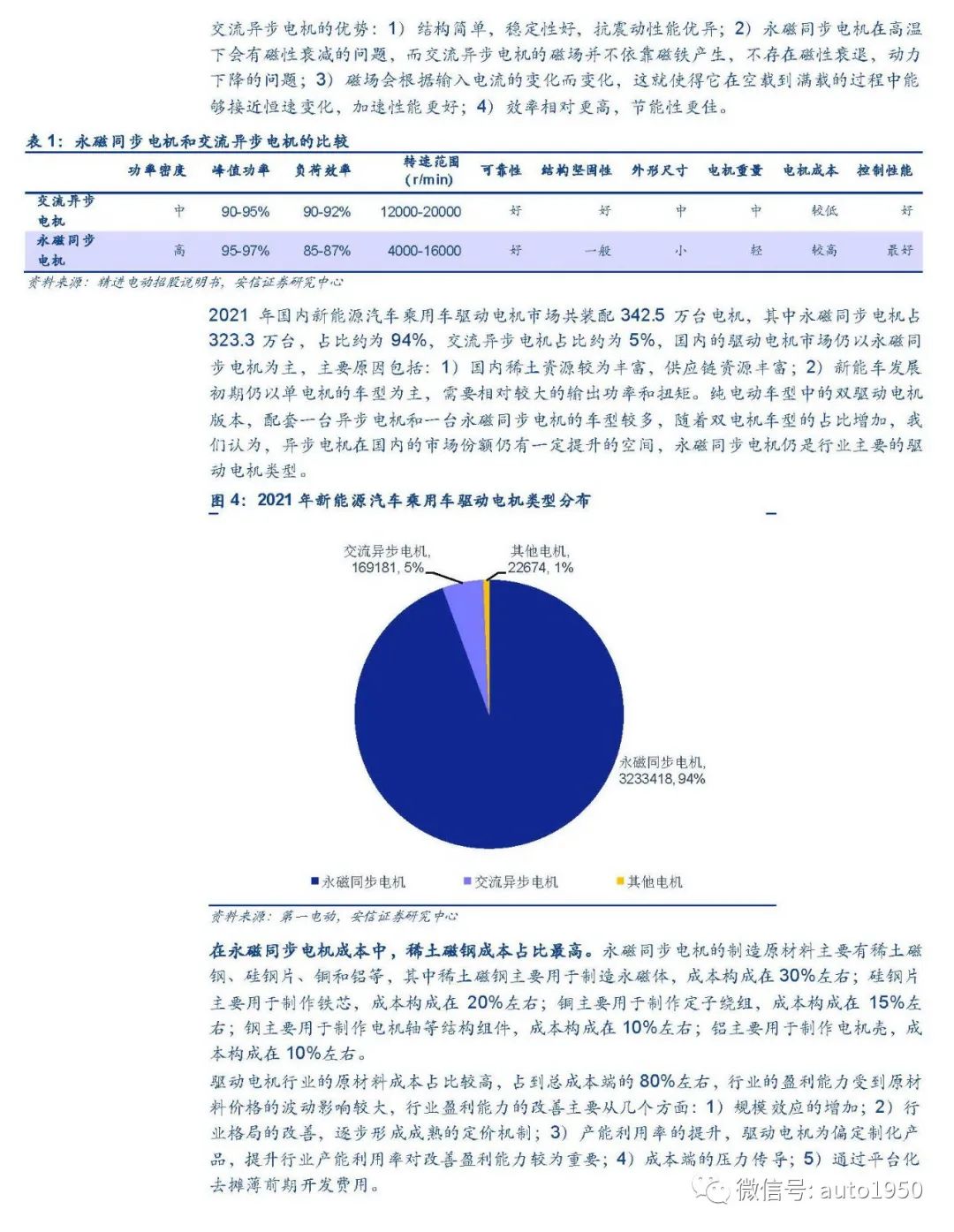 新能源汽车电驱动行业加速扩张，谁能领先？