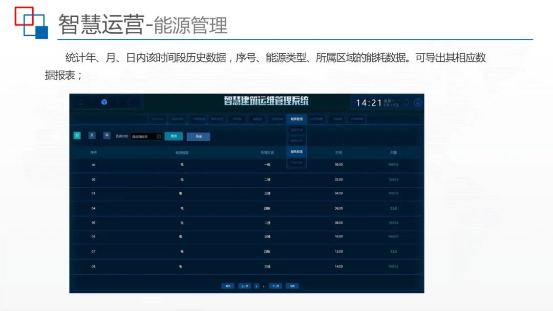 运用BIM+IBMS+FM等技术，智慧建筑监控平台解决方案来了