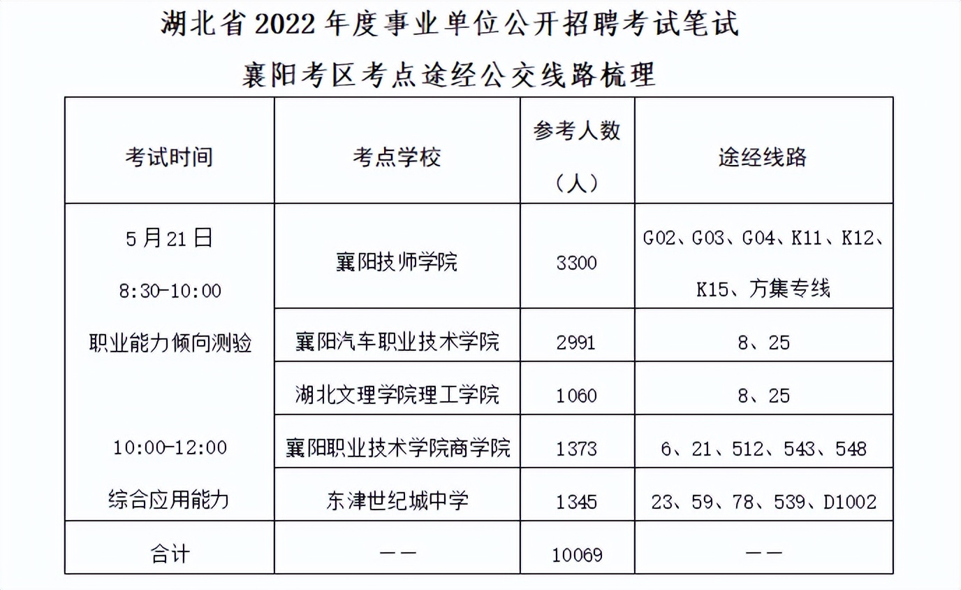 速看！涉及湖北省事业单位公开招聘考试