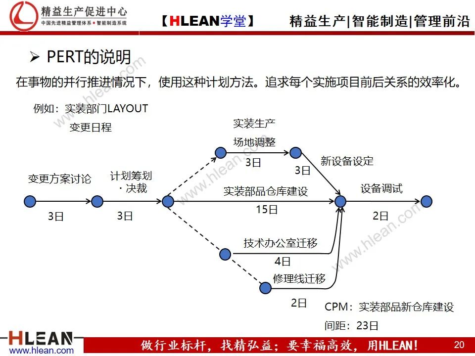 「精益学堂」详解PDCA工作方法