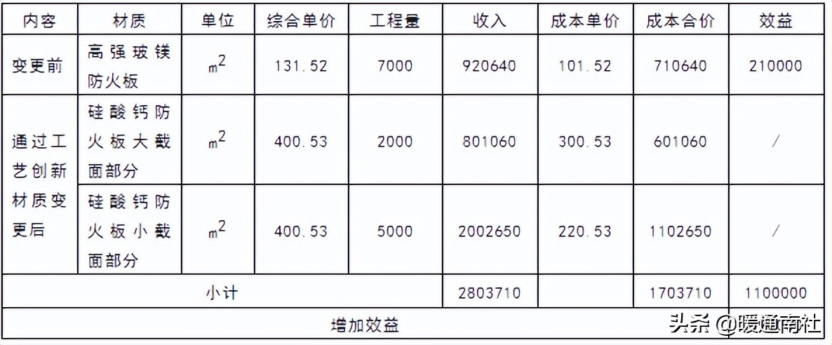 超大防火板风管施工工法