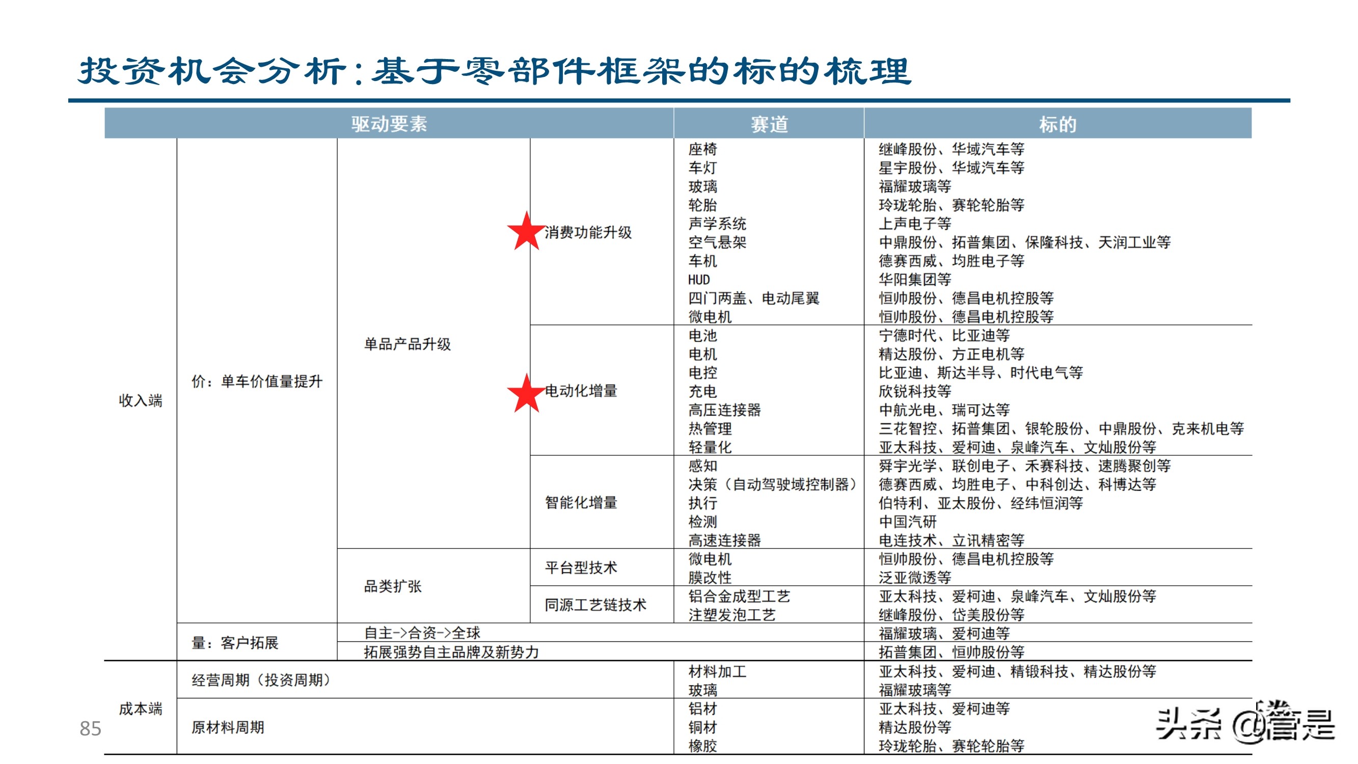 汽车零部件行业深度研究：成长路径与投研框架