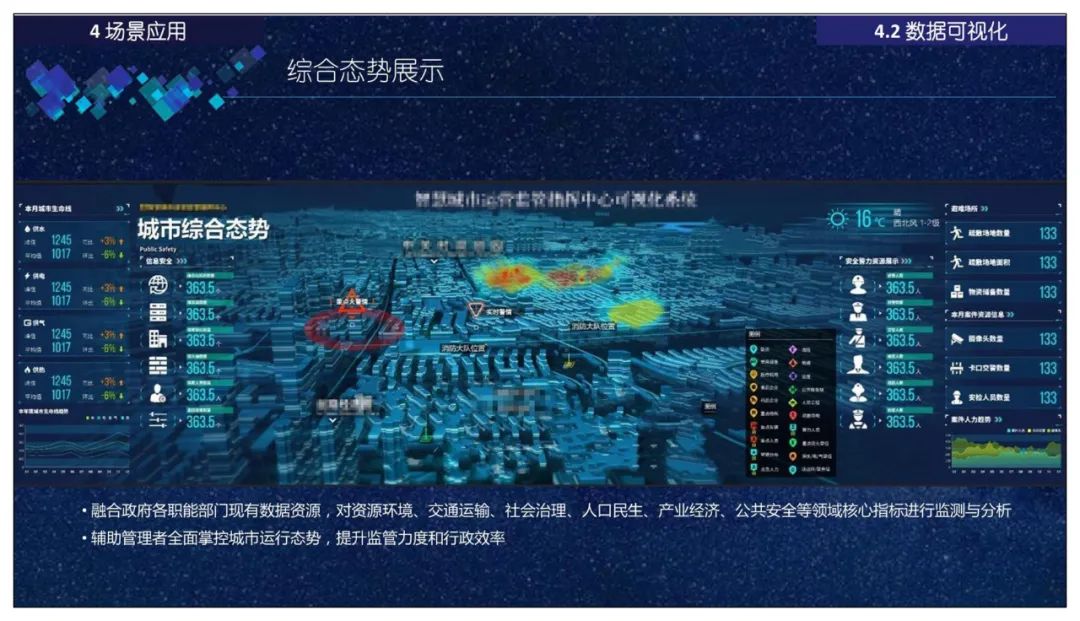 分享 | 智慧应急指挥管理平台总体设计、建设内容、应用场景