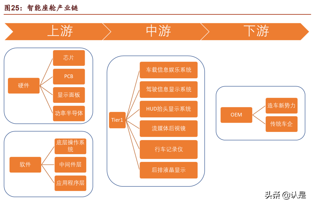 汽车电子行业之德赛西威深度研究