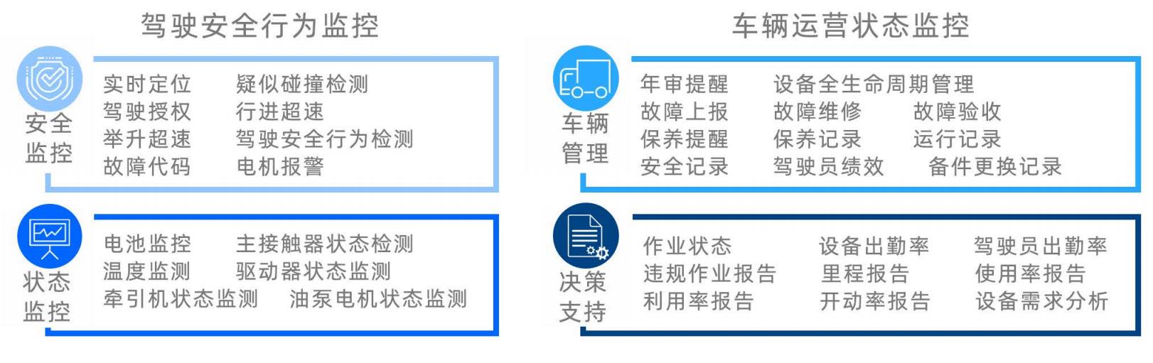 智慧工业车辆(叉车)管理系统专注叉车等工业车辆智能、安全管理