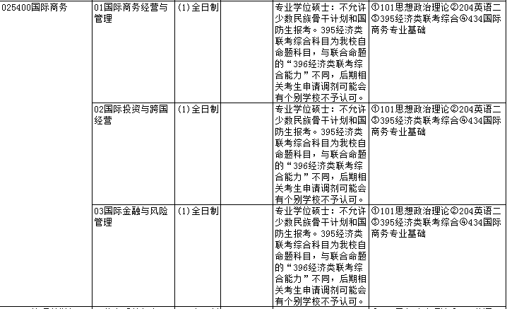 建议收藏！南开大学考研难度分析