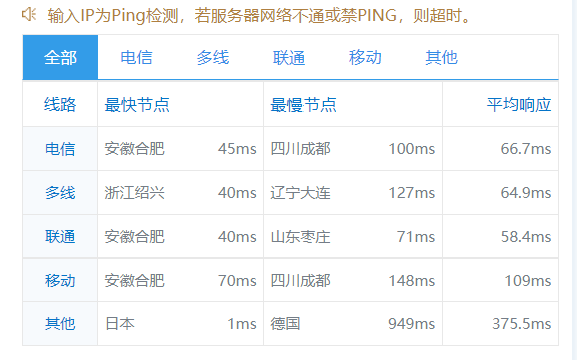 恒创科技日本云服务器综合性能评测