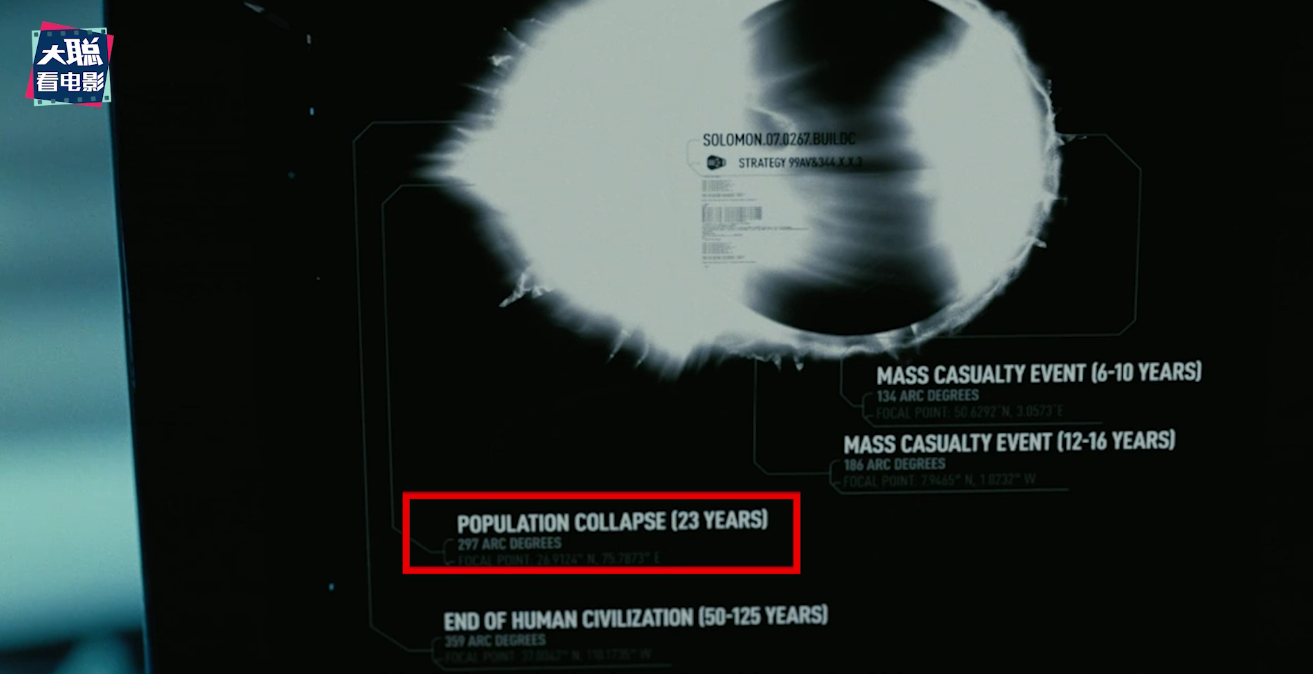 《西部世界》第四季第1集脑洞解析！谁奴役谁？开局全员谜语人
