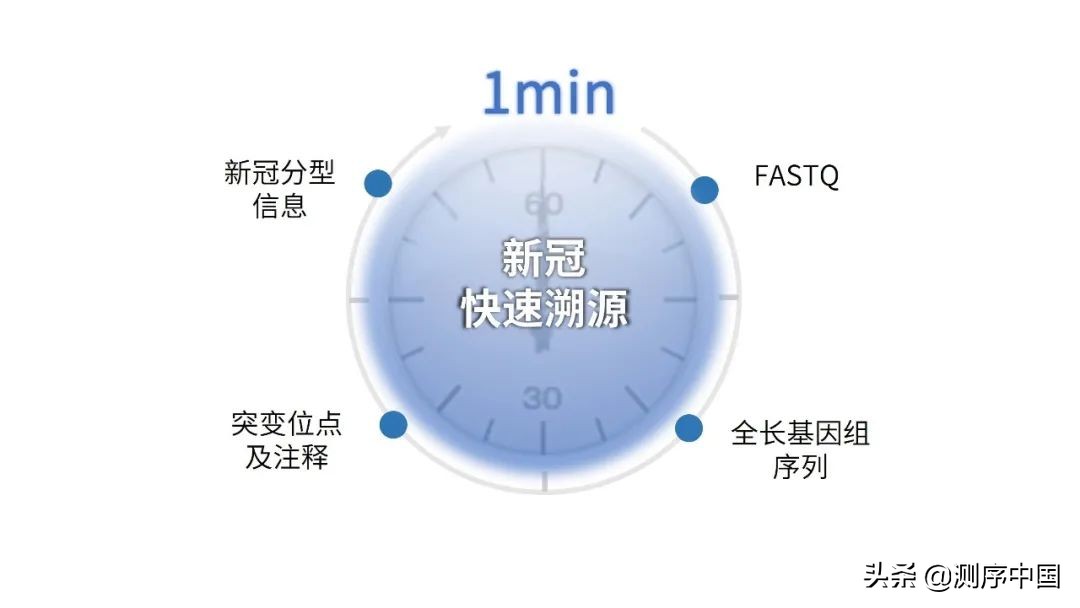 微远新品Solar System：助力微生物基因组智能自动化分析