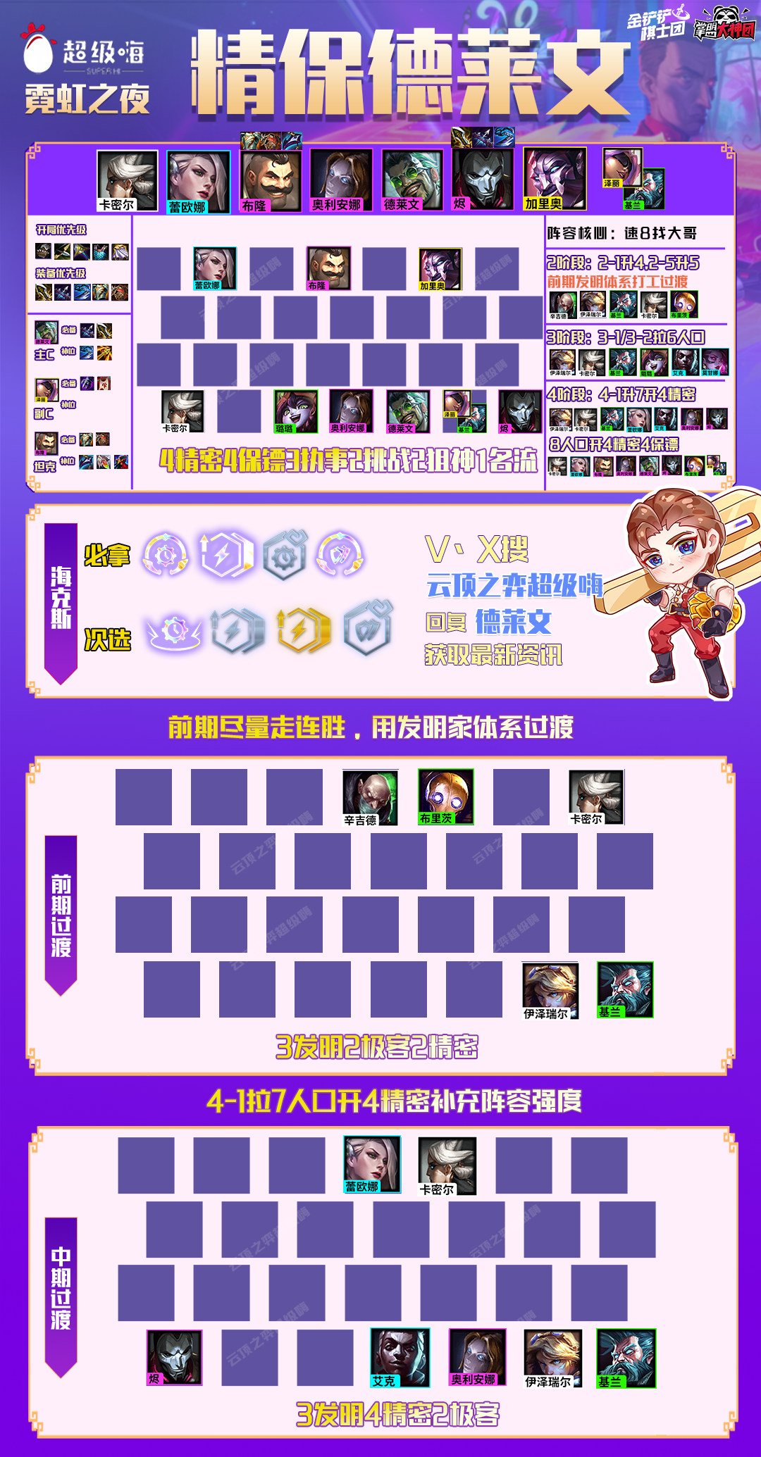 金铲铲之战：精保德莱文，高校杯登顶阵容，防御才是最好的进攻