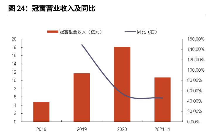 高碑店天奕商厦招聘（龙湖集团分析报告）