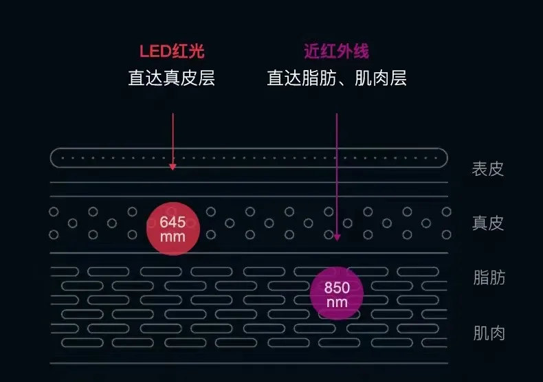 2022第一份礼物（2022年送给自己最后一件礼物）