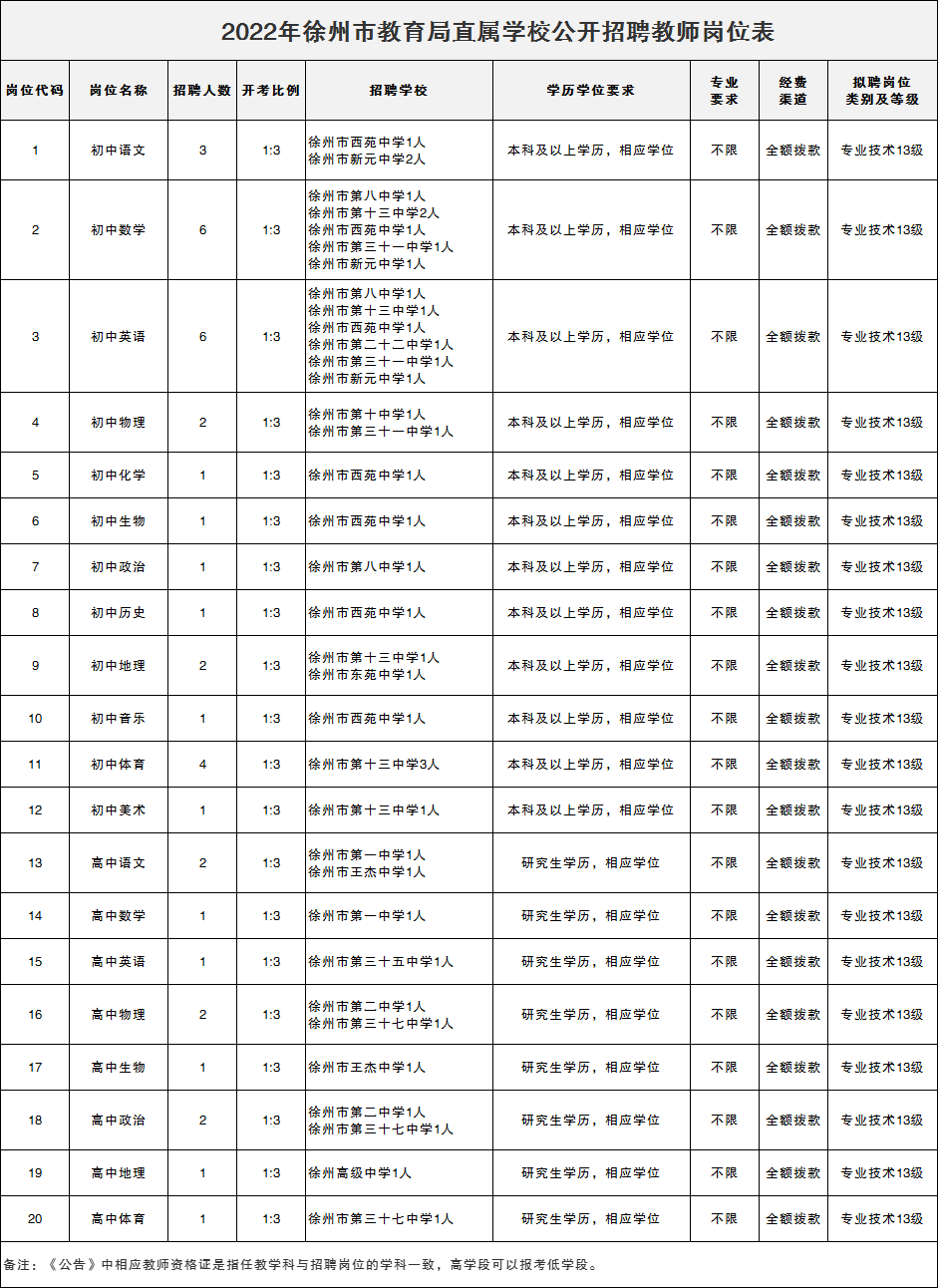 徐州ktv酒吧招聘（事业编制）