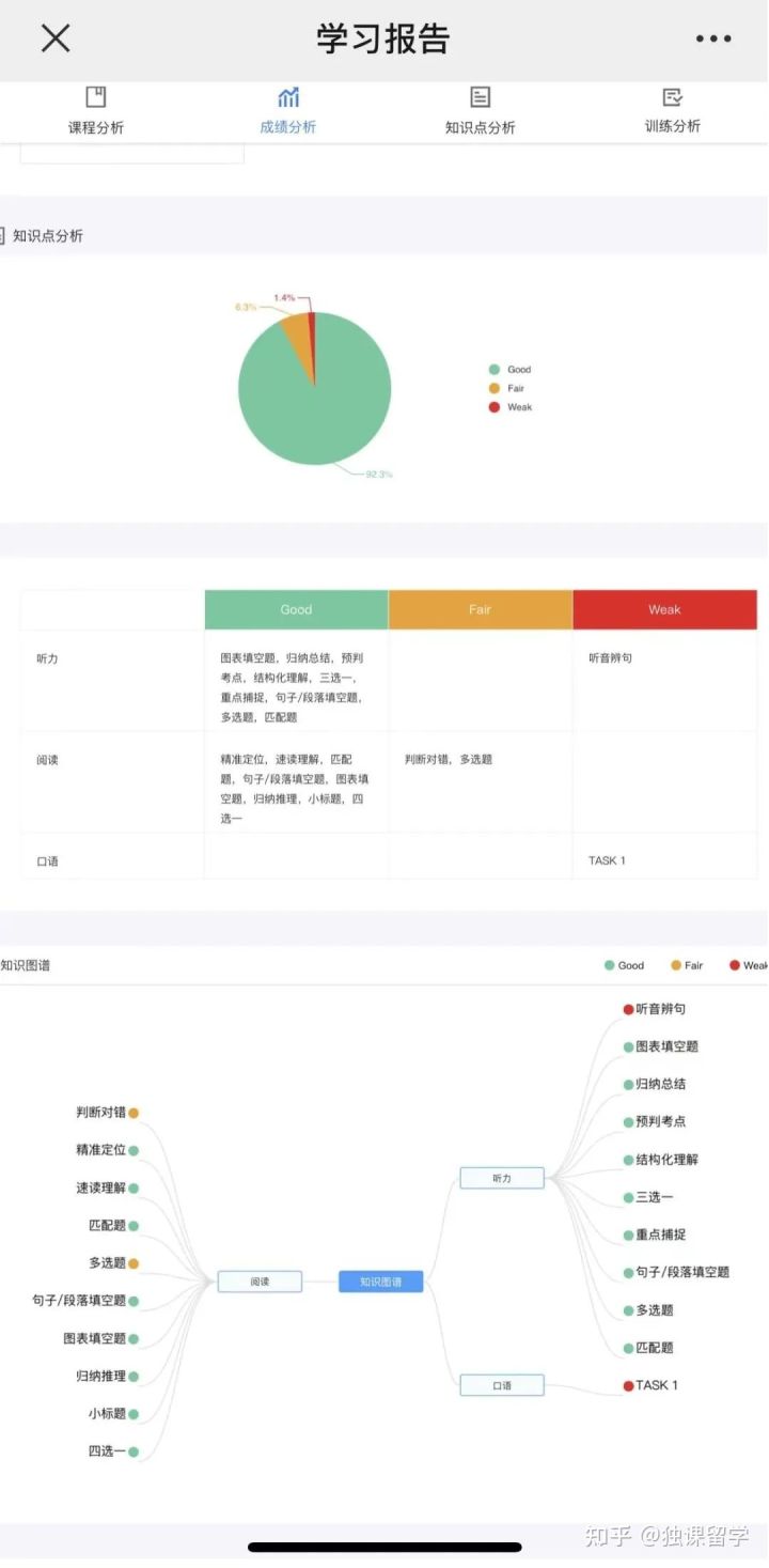 「独课留学」独课携手平和打造暑期封闭营！剑指英国G5院校
