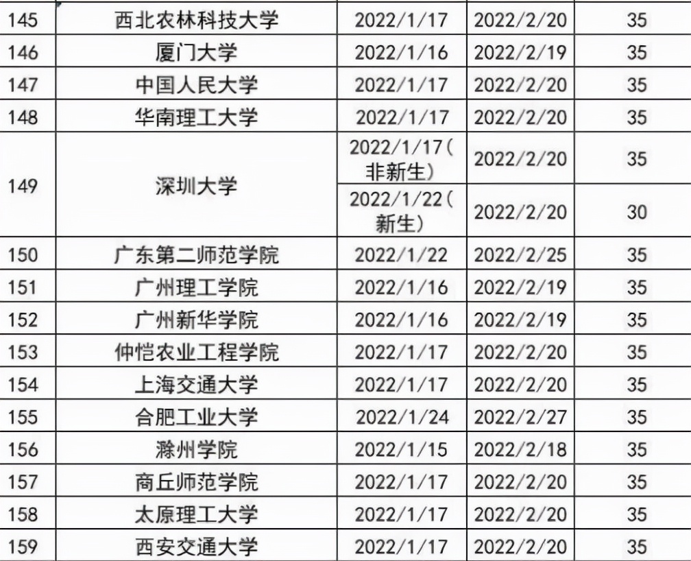 大学寒假时间表出炉，多所高校提前进入假期，学生欢天喜地