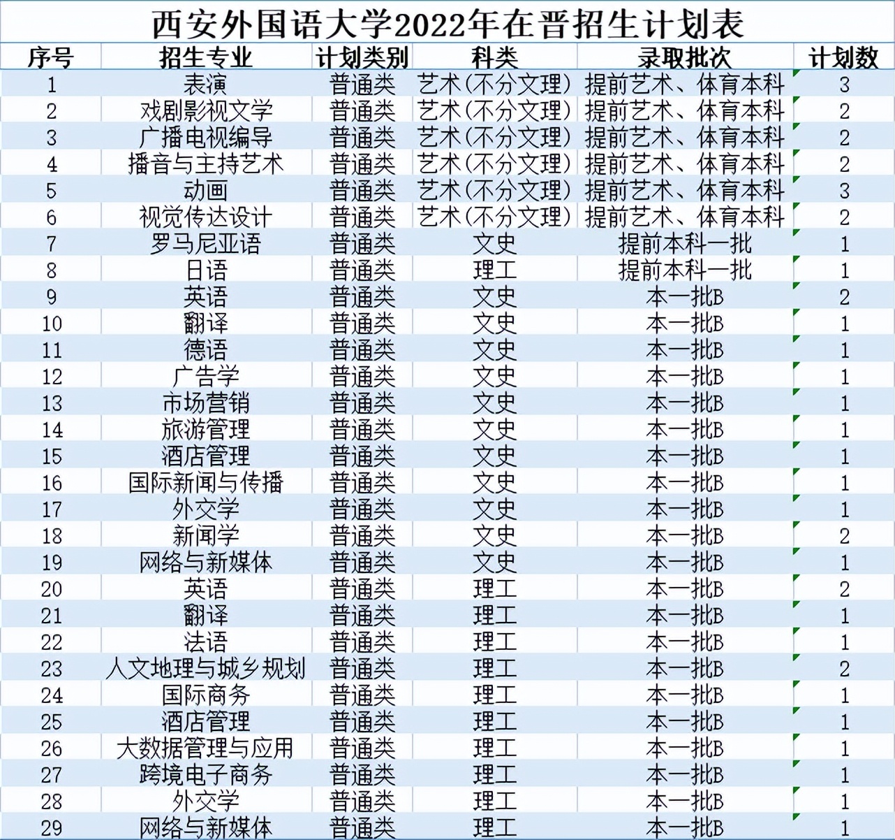 2118世界杯葡萄牙(北京印刷学院、石河子大学、西安外国语大学2022本科招生计划)