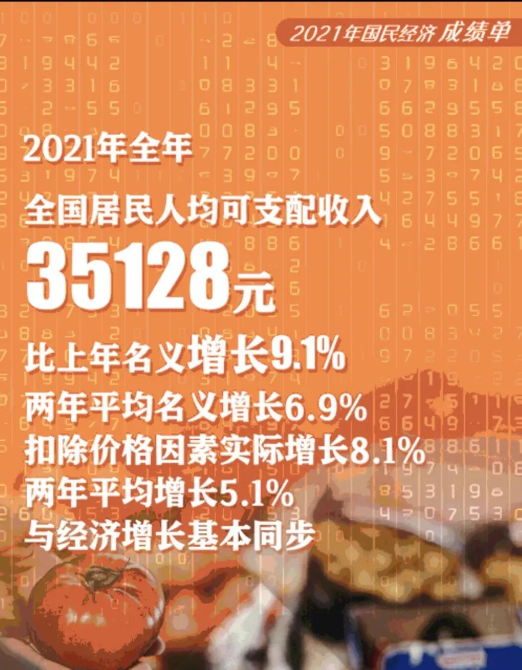 2021年人均可支配收入出来了，摸摸口袋你达标没？