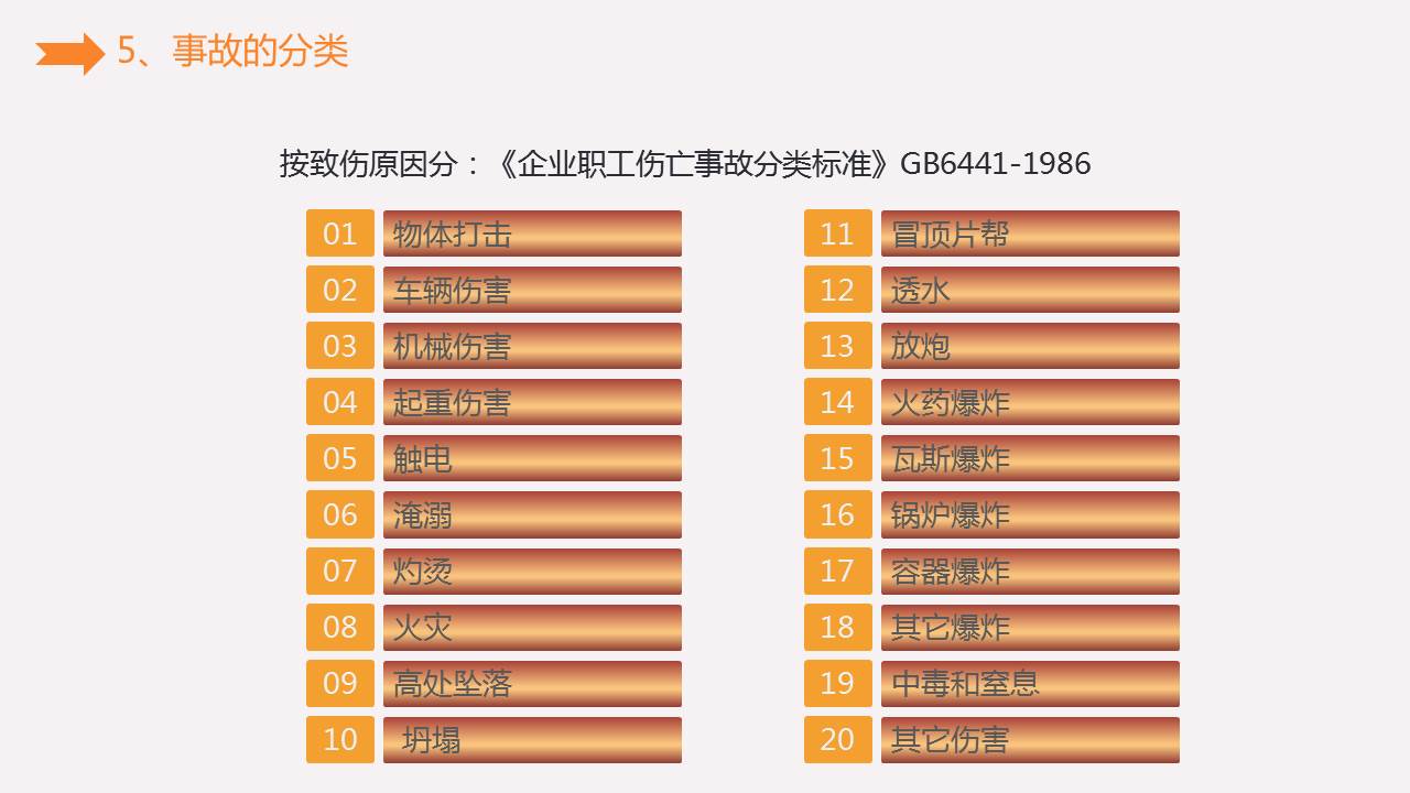 《安全生产知识培训》课件分享，共41P