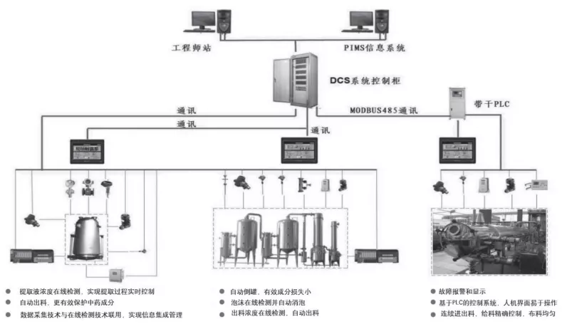 一文看懂：九芝堂“四层一体”智能工厂 