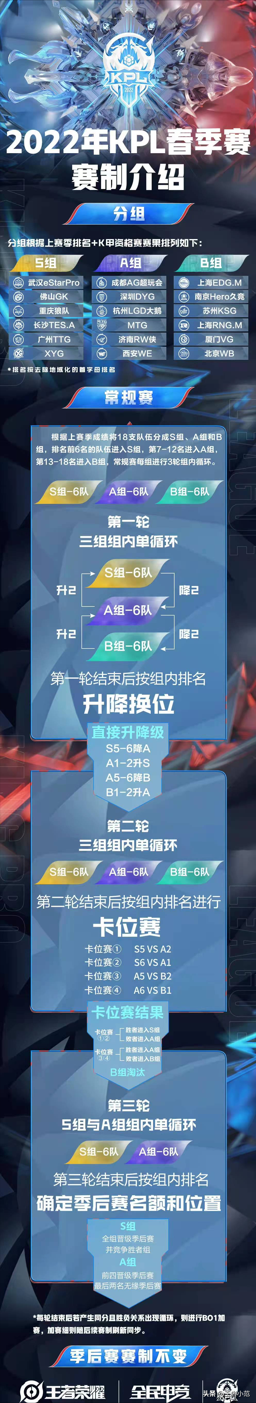 2022年KPL春季赛赛程、分组公布，2月9日正式开战