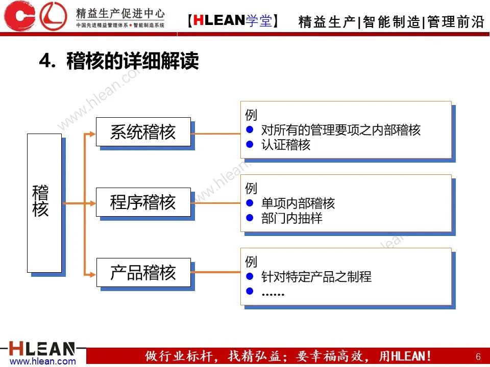 稽核這么做就對啦！- 管理系統內部集合培訓