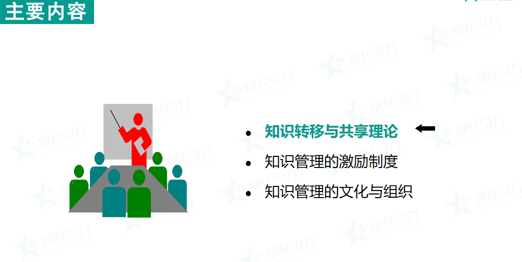 知识管理（KM）—组织创新和持续发展动力