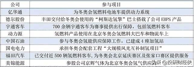 抗疫，中药，锂电，数字货币，冬奥会，元宇宙，六大赛道龙头机会