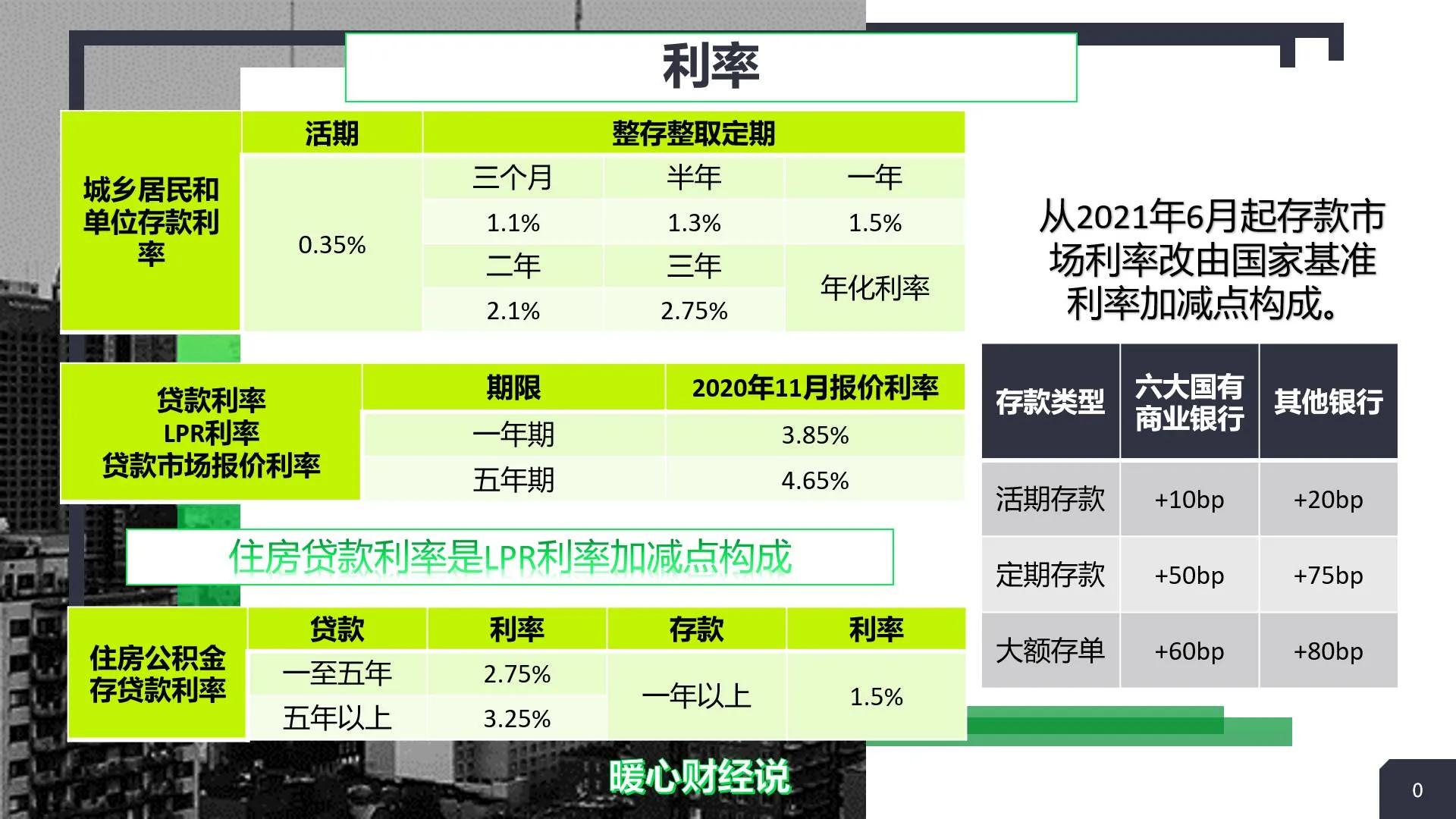 银行存款利率还能达到4.125%吗？怎么判断是存款、保险还是理财？