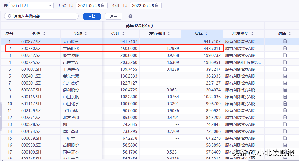 用“圈”来的钱来投资理财，还是230亿？这就是宁德时代
