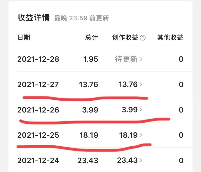 收益暴跌，背后的3大原因，自媒体到底还要不要坚持下去？