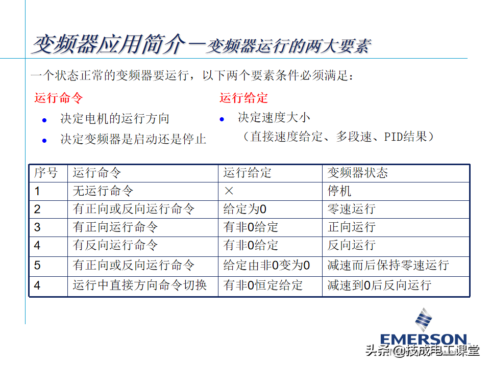 变频器基础知识，某自动化大头企业内部培训教材，确定不来看看？