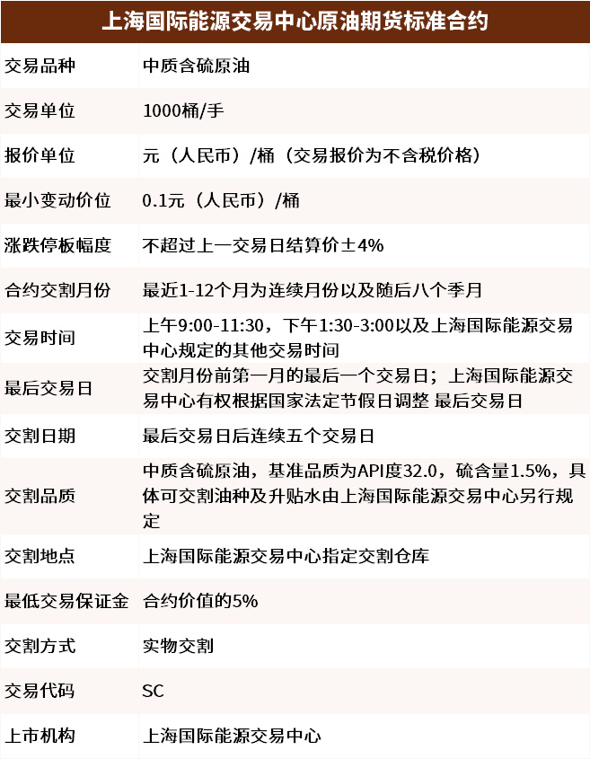 交易一手原油需要多少钱？可以免费开通原油期货账户吗？